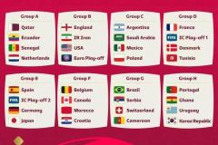 2022年世界杯分组表(卡塔尔世界杯分组名单)